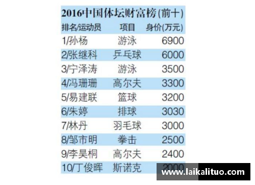 体育明星高收入的原因解析与行业现状探讨